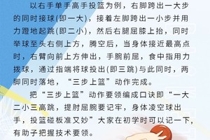 标题:专业篮球运动员如何借鉴榜样的训练方法:提升球技的秘诀